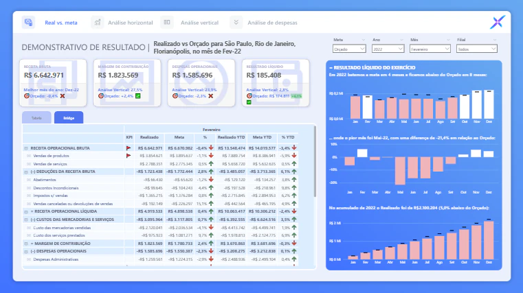 DRE Analytics: Do Realizado ao Forecast: