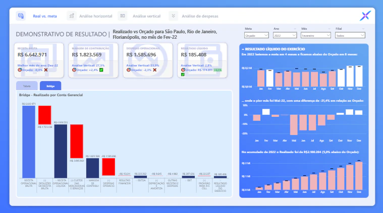 DRE Analytics: Do Realizado ao Forecast: