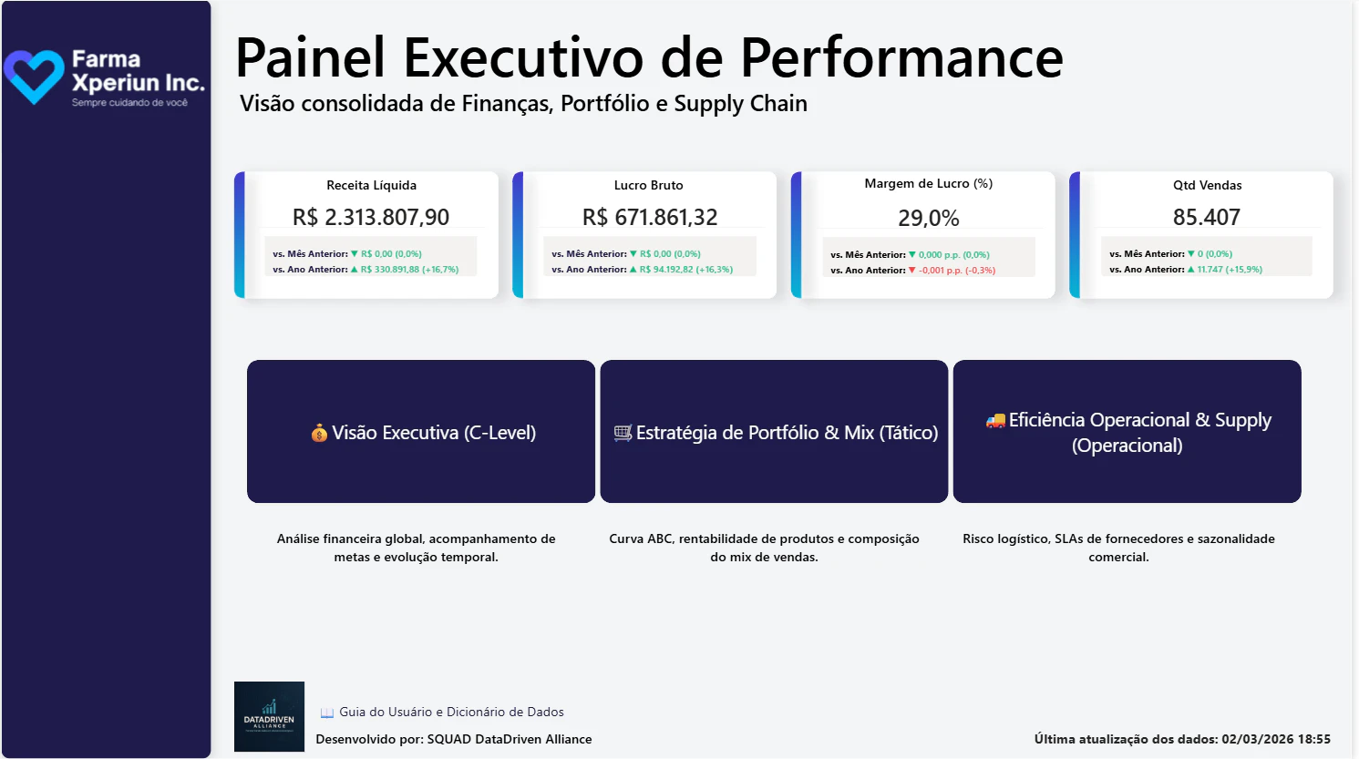 Business Intelligence Executivo & Supply Chain - Farma Xperiun Inc.