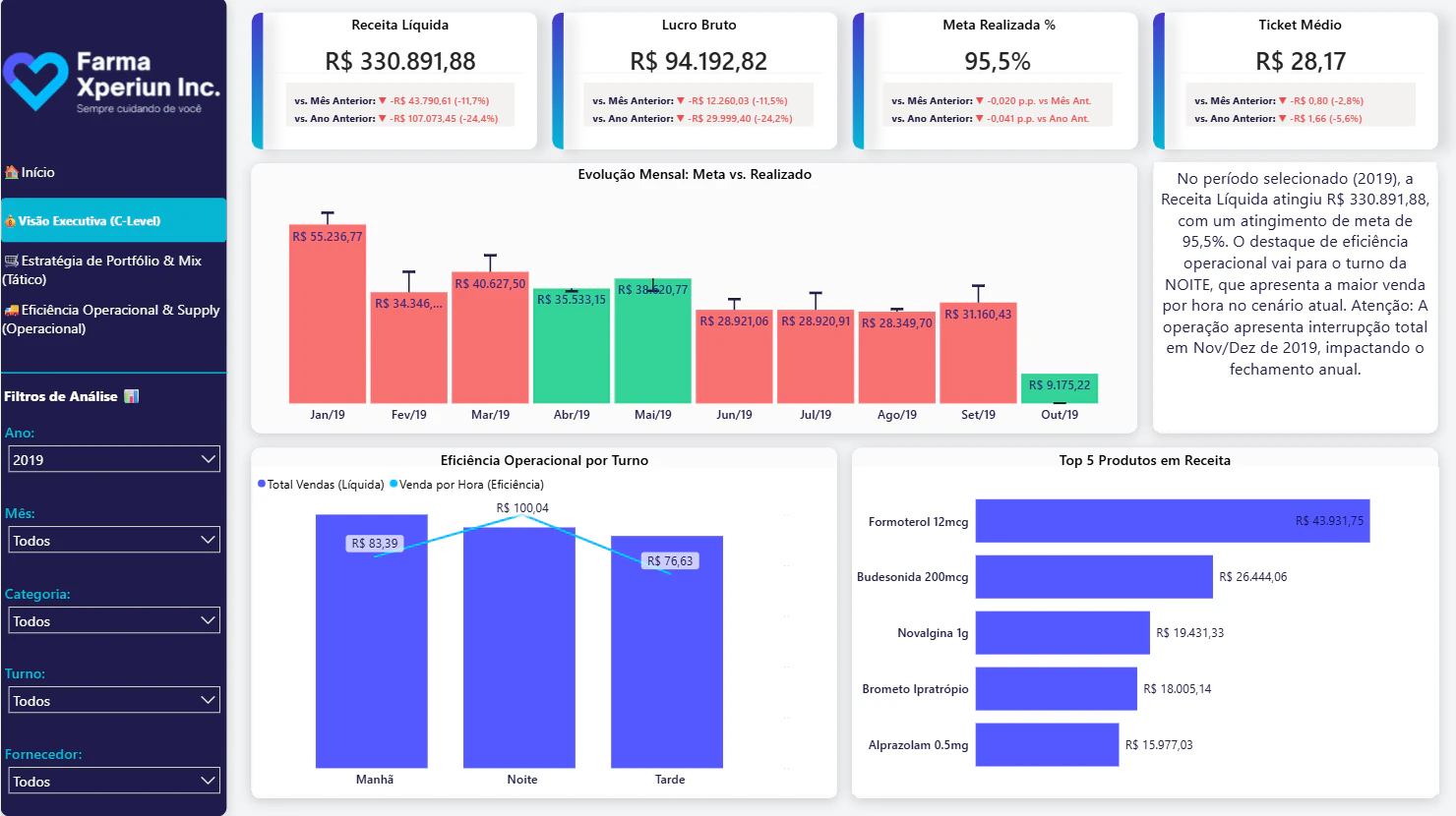 Business Intelligence Executivo & Supply Chain - Farma Xperiun Inc.