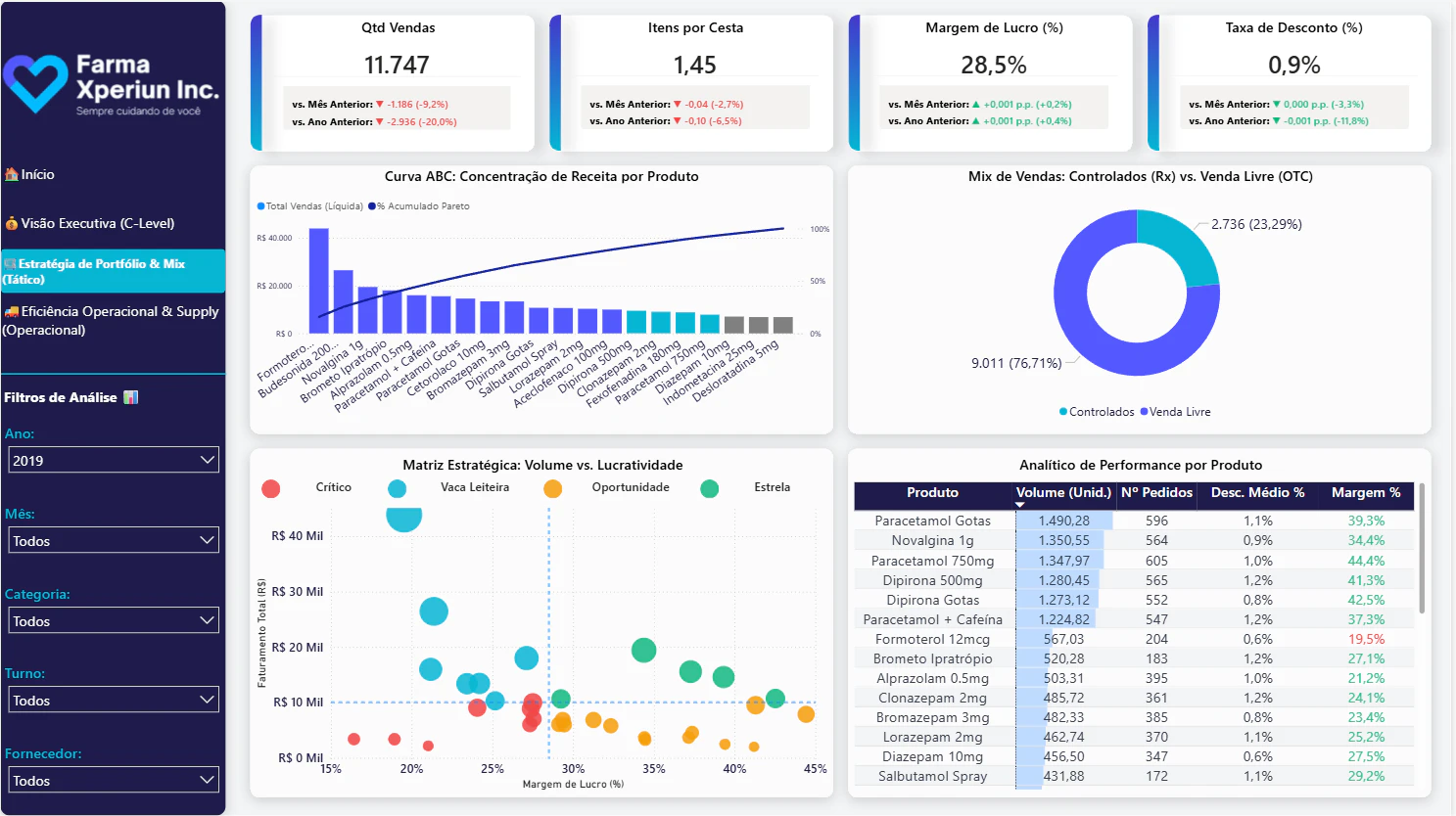 Business Intelligence Executivo & Supply Chain - Farma Xperiun Inc.