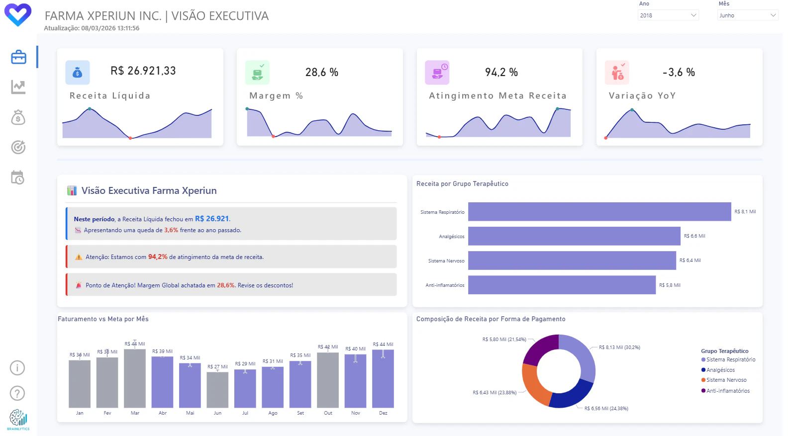 SQUAD 19 - Brainlytics - Data Challenge - Fase 03 - Farma Xperiun