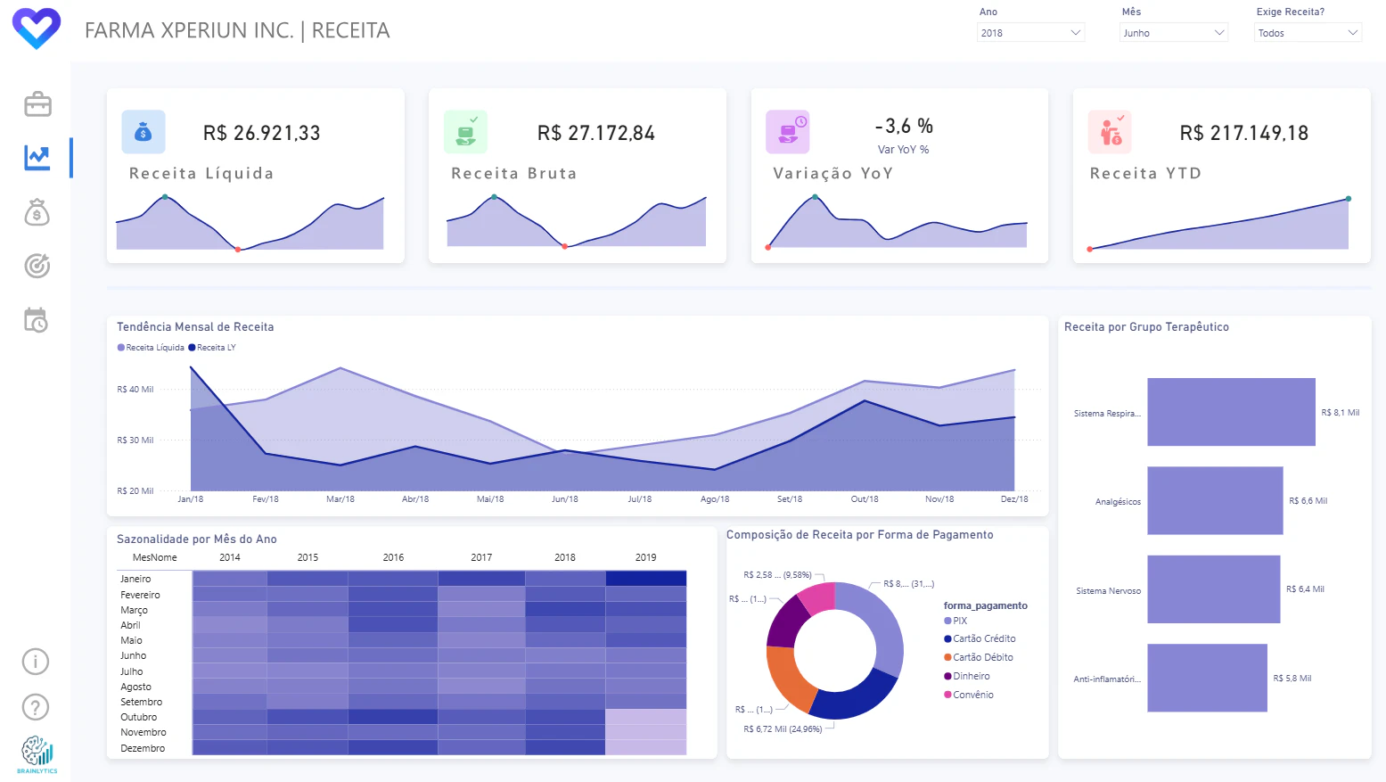 SQUAD 19 - Brainlytics - Data Challenge - Fase 03 - Farma Xperiun