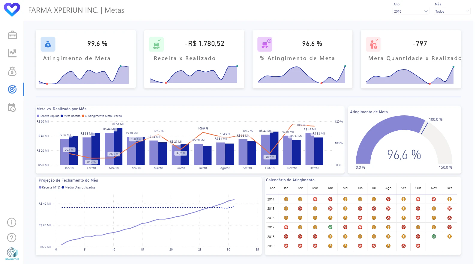 SQUAD 19 - Brainlytics - Data Challenge - Fase 03 - Farma Xperiun