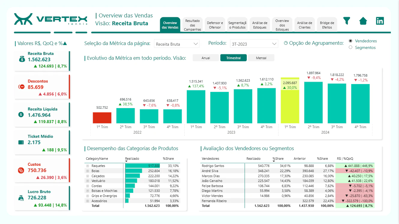 VERTEX - ACOMPANHAMENTO COMERCIAL