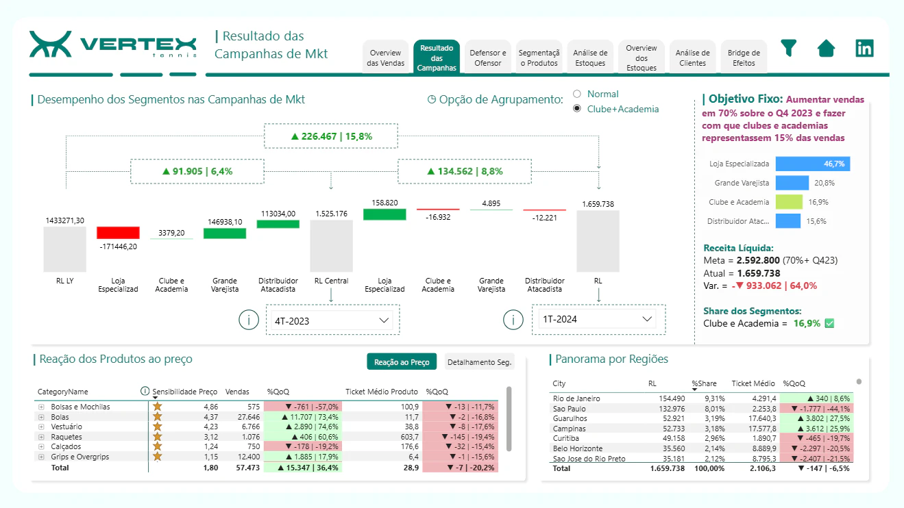 VERTEX - ACOMPANHAMENTO COMERCIAL