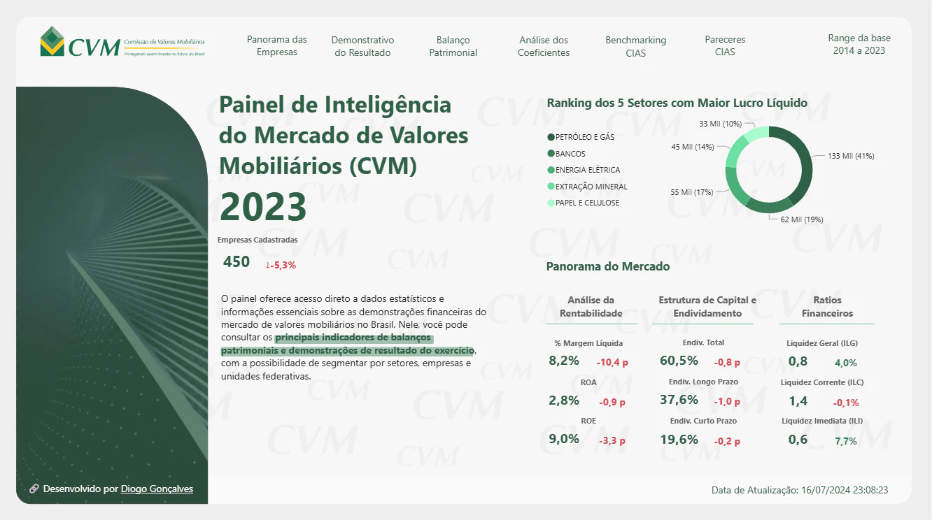 CVM - INTELIGÊNCIA DE MERCADO
