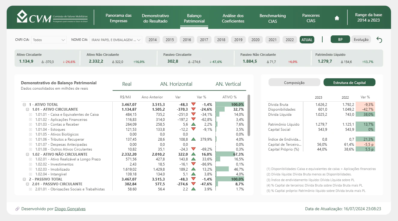 CVM - INTELIGÊNCIA DE MERCADO