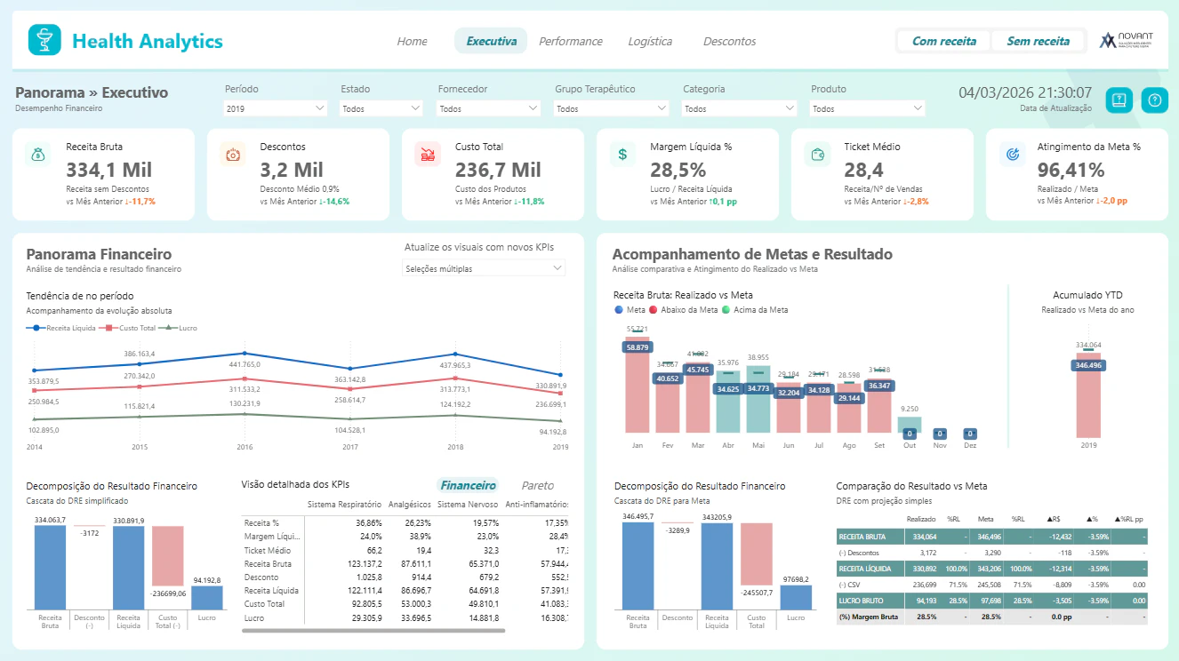 HEALTH ANALYTICS - FARMACÊUTICA