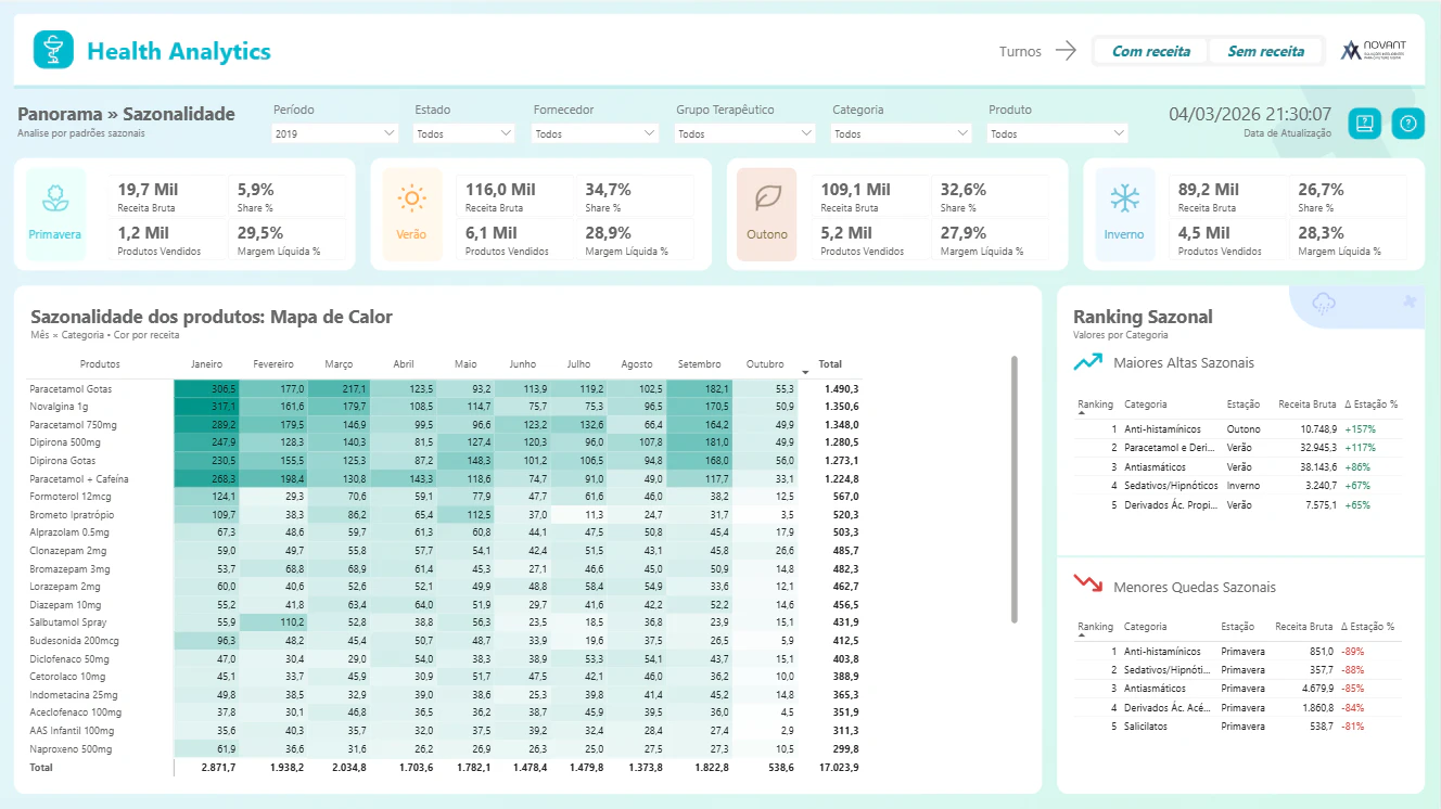 HEALTH ANALYTICS - FARMACÊUTICA