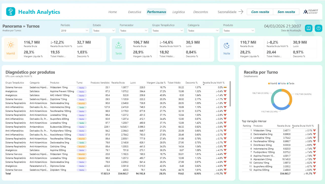 HEALTH ANALYTICS - FARMACÊUTICA