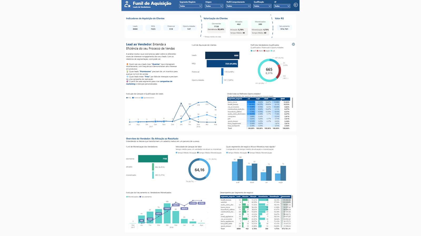 ECOMMERCE - INFOGRAFICOS