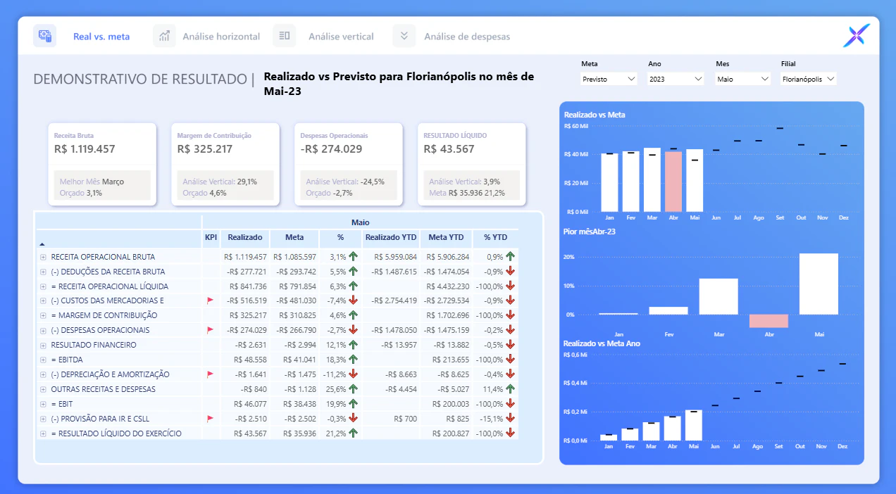 Desmostrativo de Resultado do Exercício