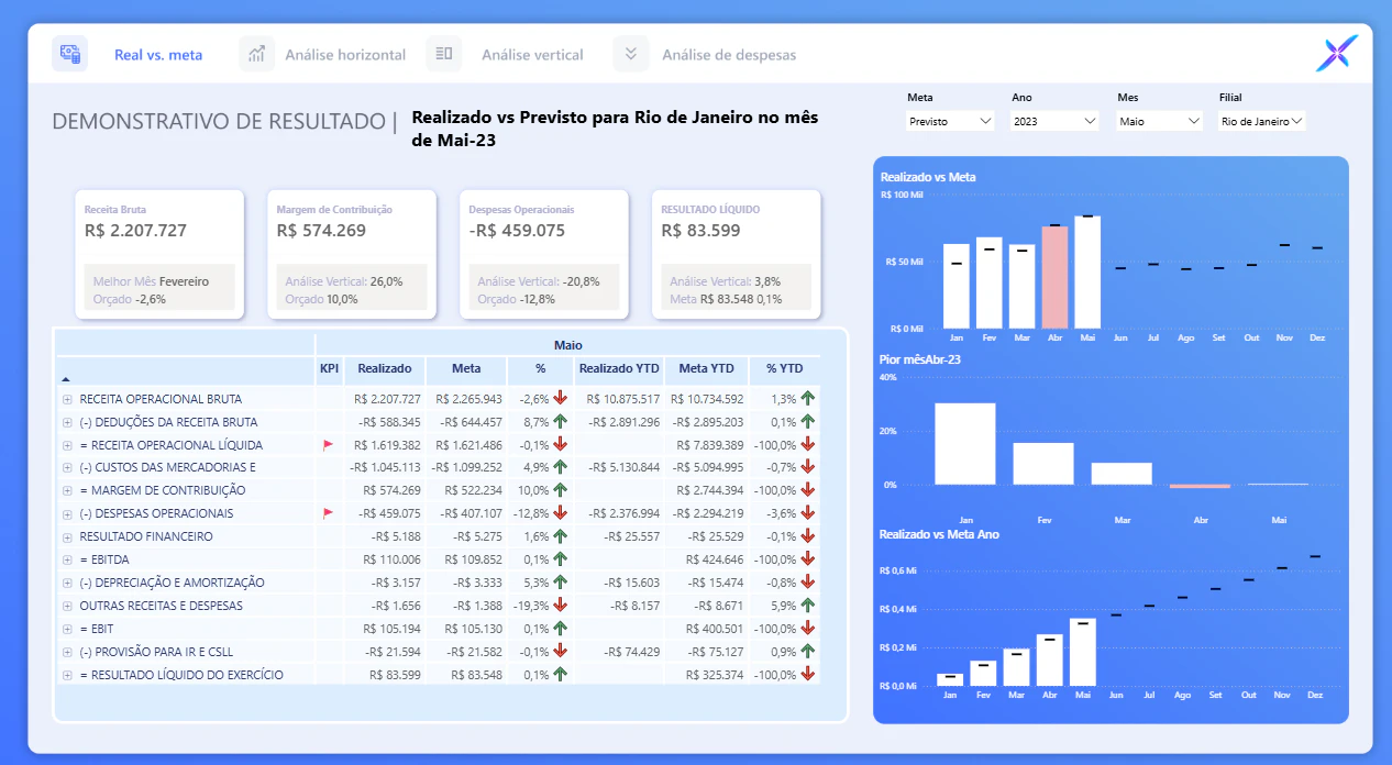 Desmostrativo de Resultado do Exercício