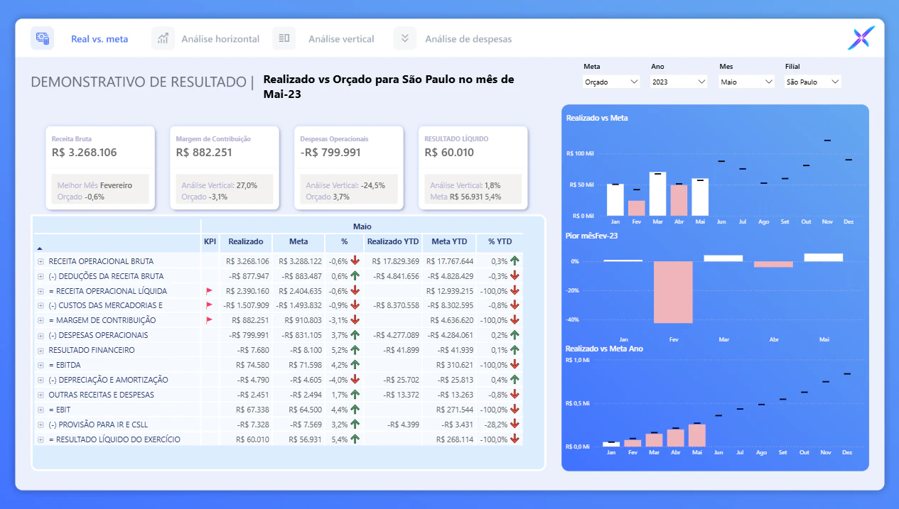 Desmostrativo de Resultado do Exercício