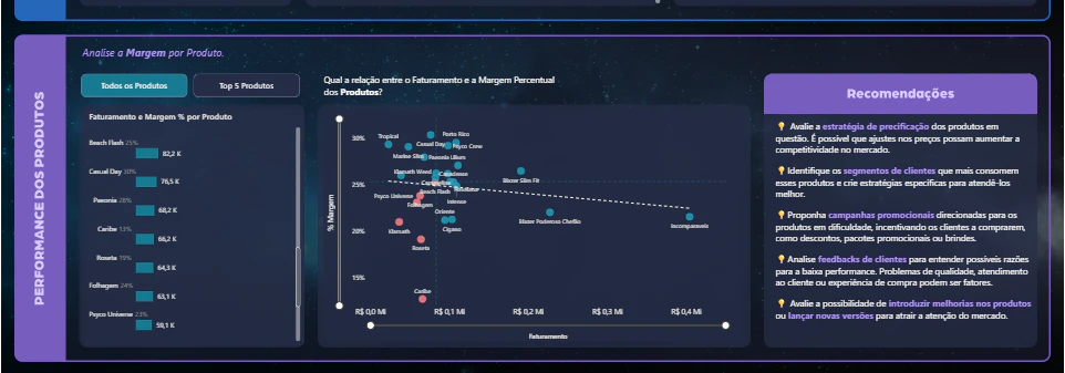 Dashboard Comercial com Forecast e Modelo Dimensional
