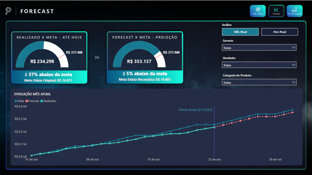Dashboard Comercial com Forecast e Modelo Dimensional