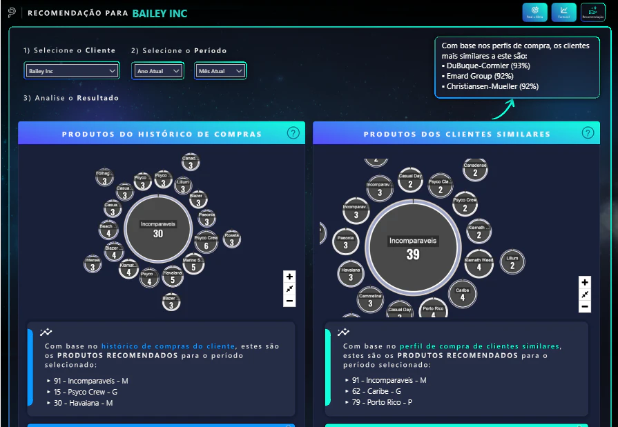 Dashboard Comercial com Forecast e Modelo Dimensional