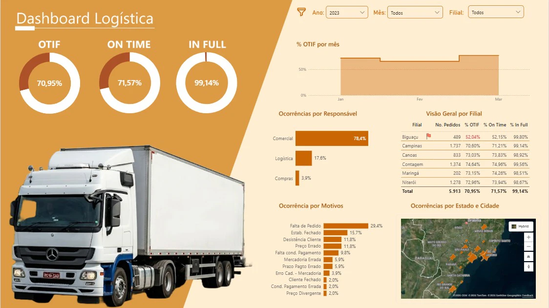 Dashboard de Performance Logística: Gestão de OTIF e Ocorrências