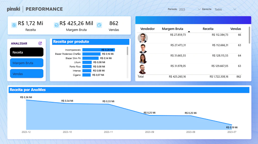 Dashboard Financeiro