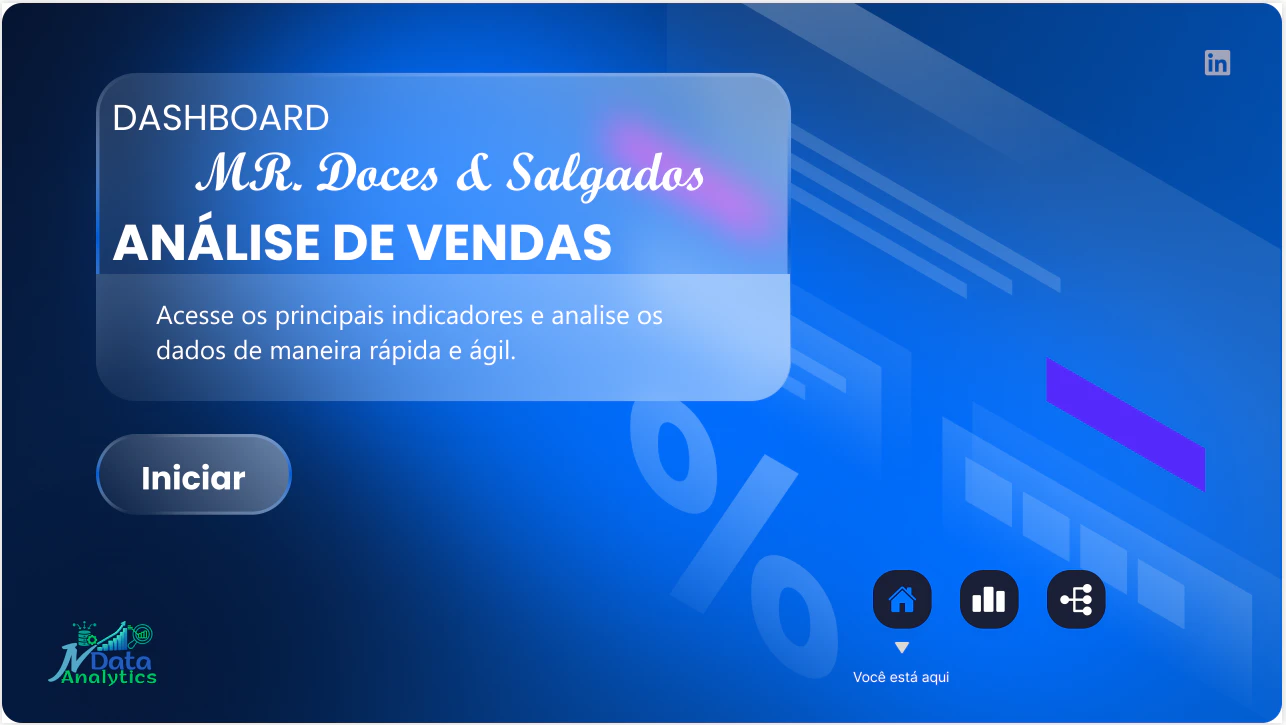 🍰 Case: Inteligência Comercial e Análise de Rentabilidade