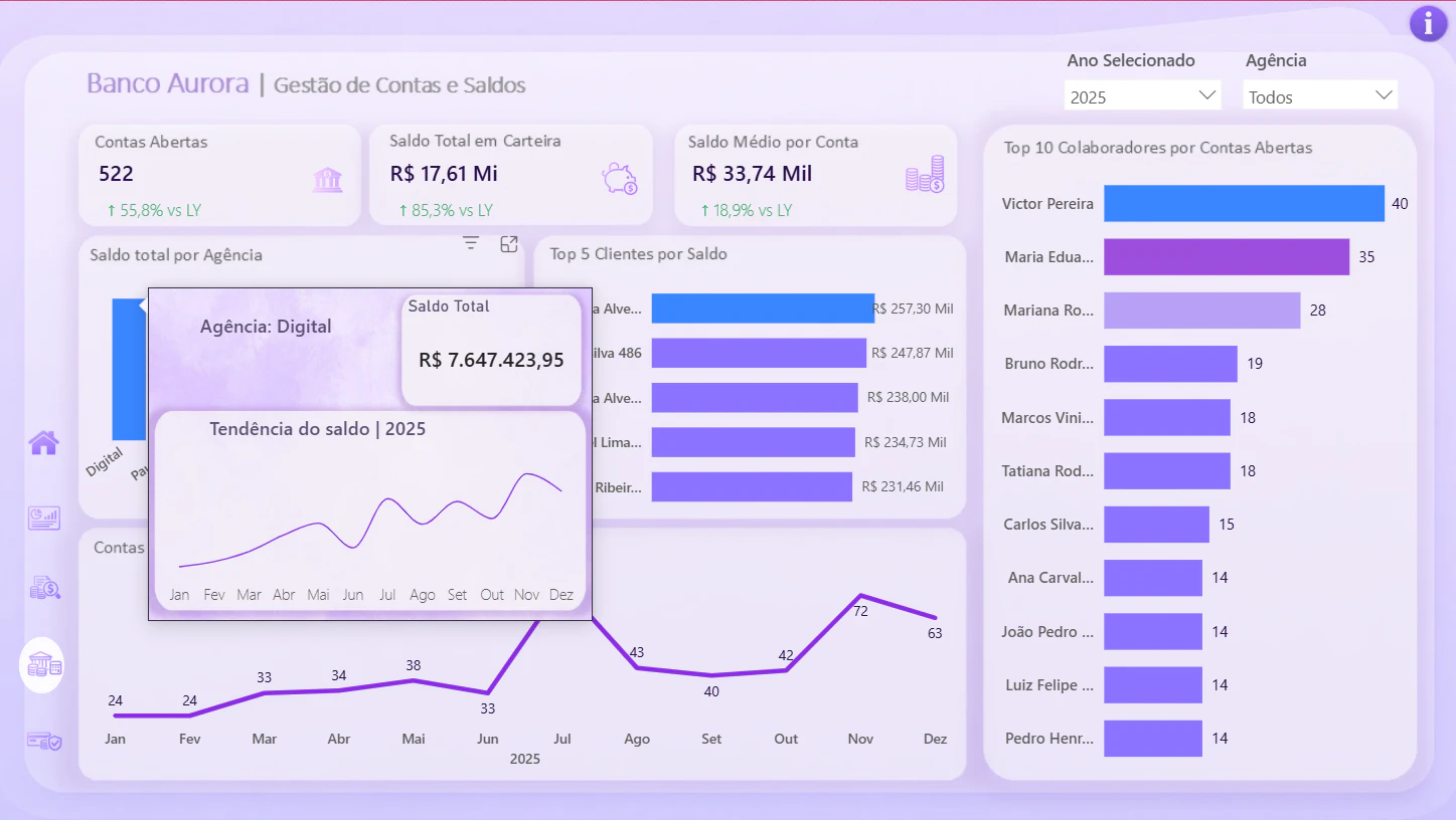 Banco Aurora | Análise de Dados aplicada ao setor financeiro