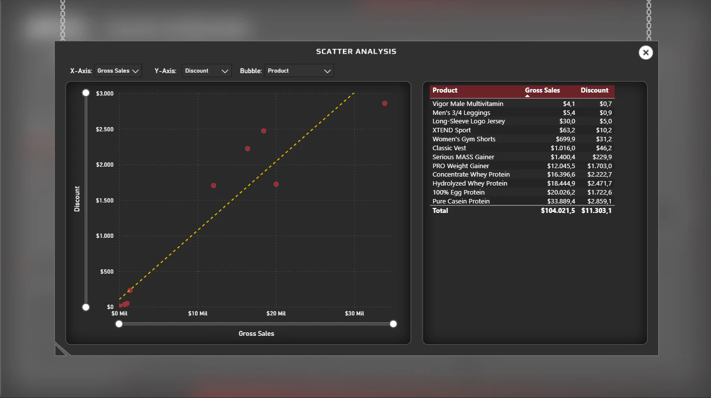 Case: Sales Performance Engine – Heavy Power Nutrition