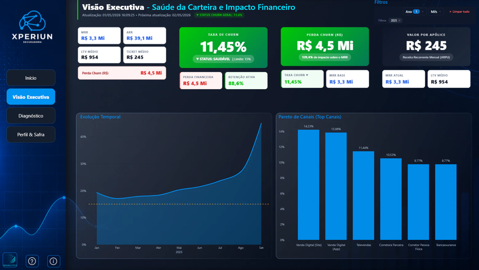 SQUAD 19 - BrainLytics - Data Challenge - Fase 04 - Seguradora Xperiun