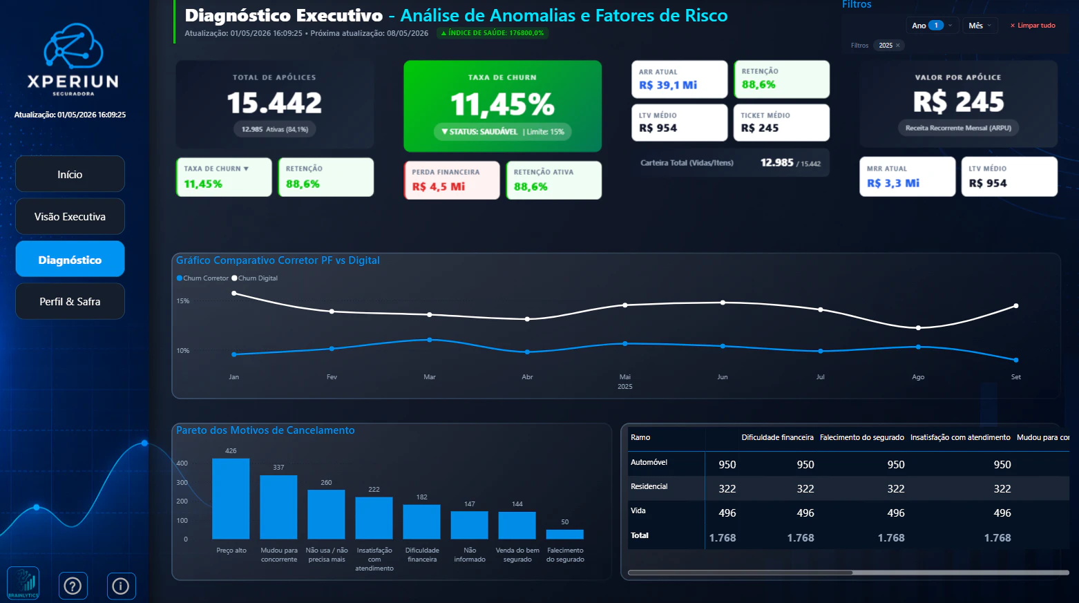 SQUAD 19 - BrainLytics - Data Challenge - Fase 04 - Seguradora Xperiun