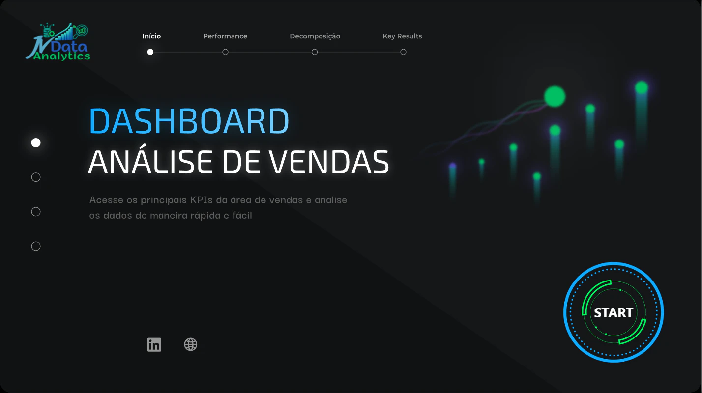 📊 Case: Sales Performance Engine & AI-Driven Analytics