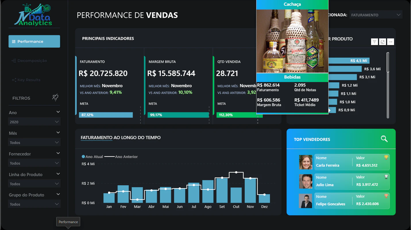 📊 Case: Sales Performance Engine & AI-Driven Analytics
