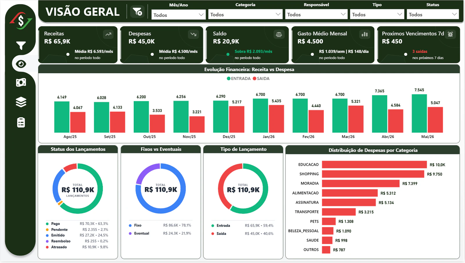 FinOps — Dashboard de Controle Financeiro Pessoal