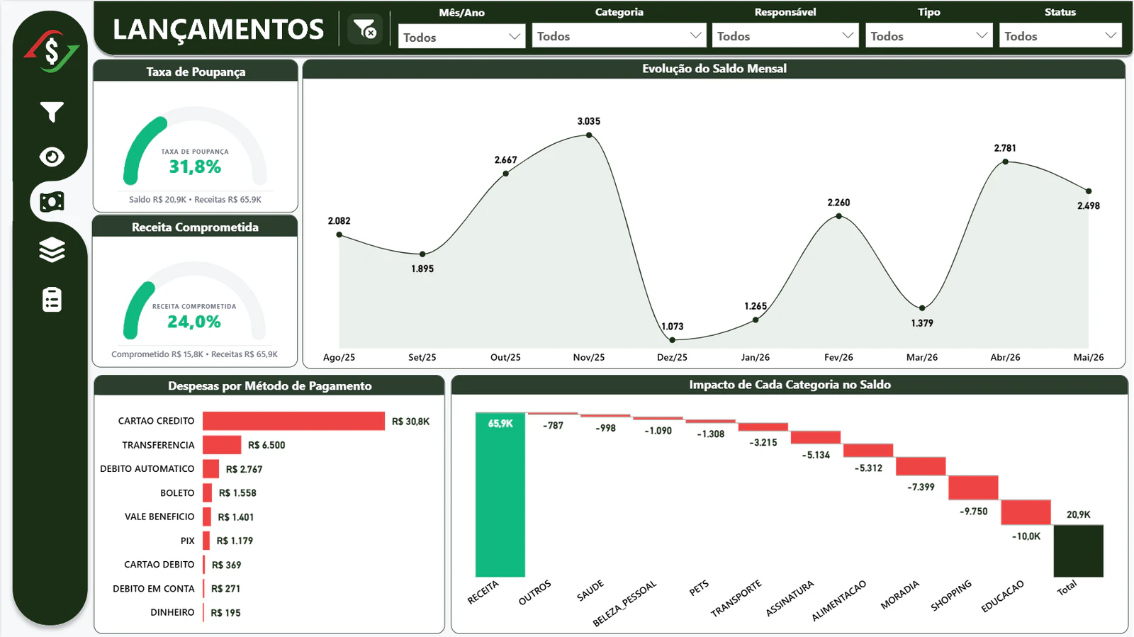 FinOps — Dashboard de Controle Financeiro Pessoal