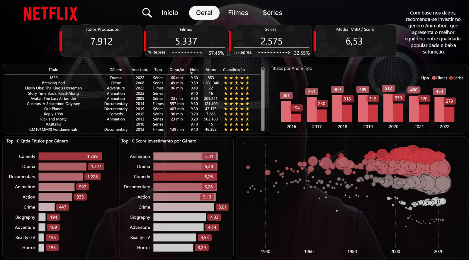 🎬 NETFLIX ANALYTICS EXPERIENCE | Power BI • UX • Storytelling • Data Visualization