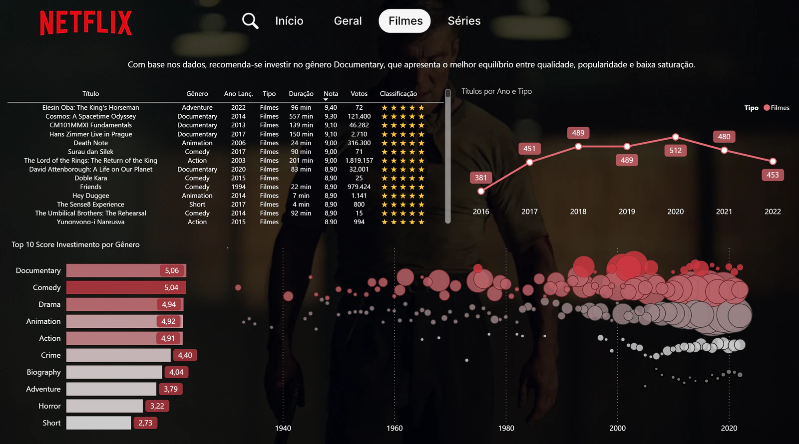 🎬 NETFLIX ANALYTICS EXPERIENCE | Power BI • UX • Storytelling • Data Visualization