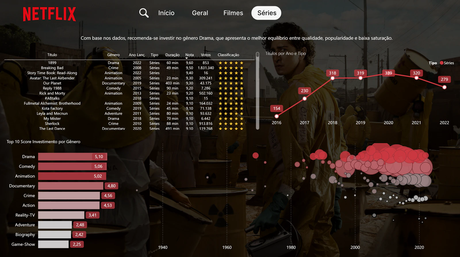🎬 NETFLIX ANALYTICS EXPERIENCE | Power BI • UX • Storytelling • Data Visualization