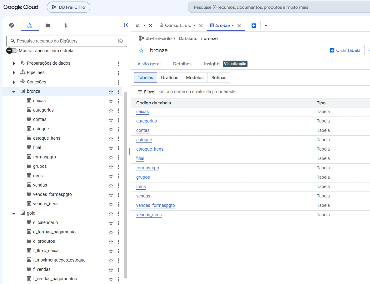 Confeitaria Data Pipeline: Modernização de Infraestrutura ERP e Analytics Engineering na Nuvem