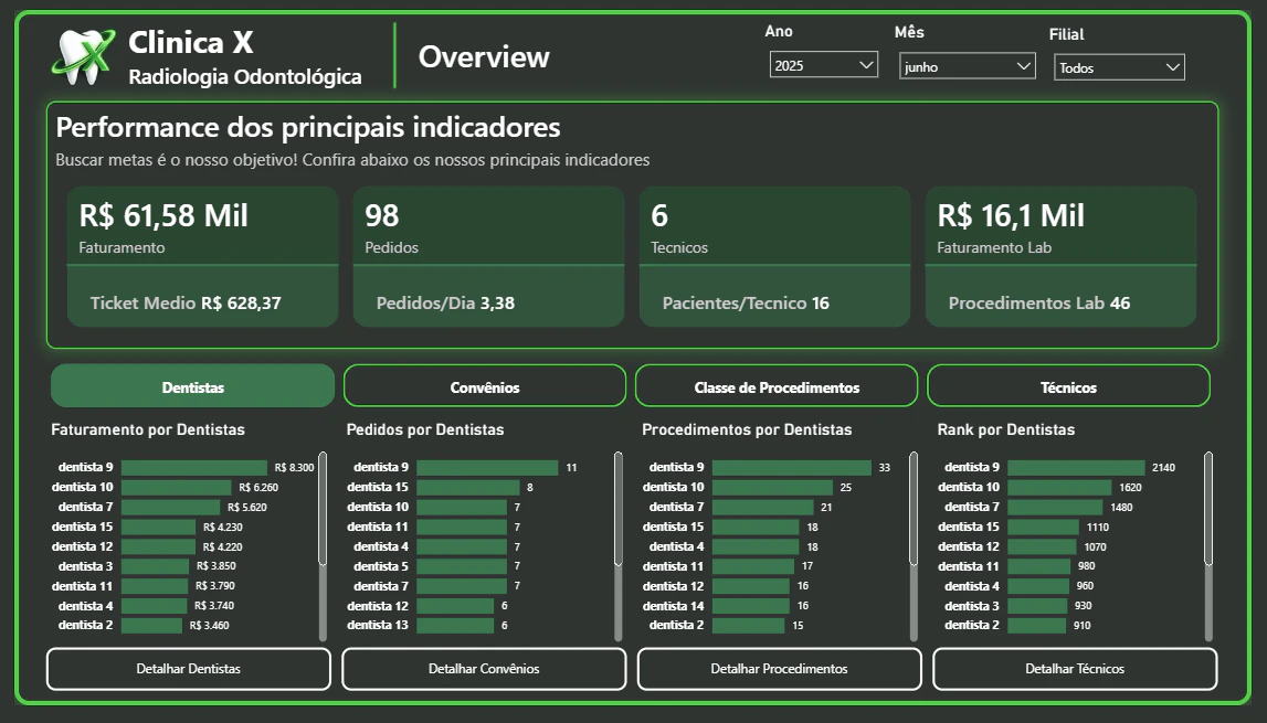 Visão Geral - Clinica Radiologica
