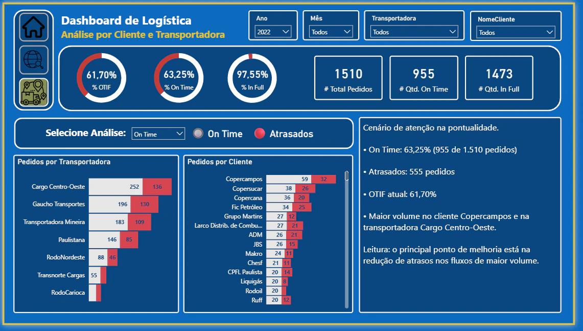 Logistica
