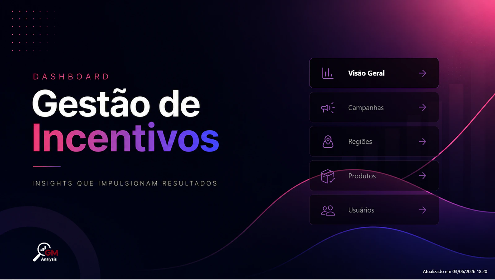 Gestão de Incentivos