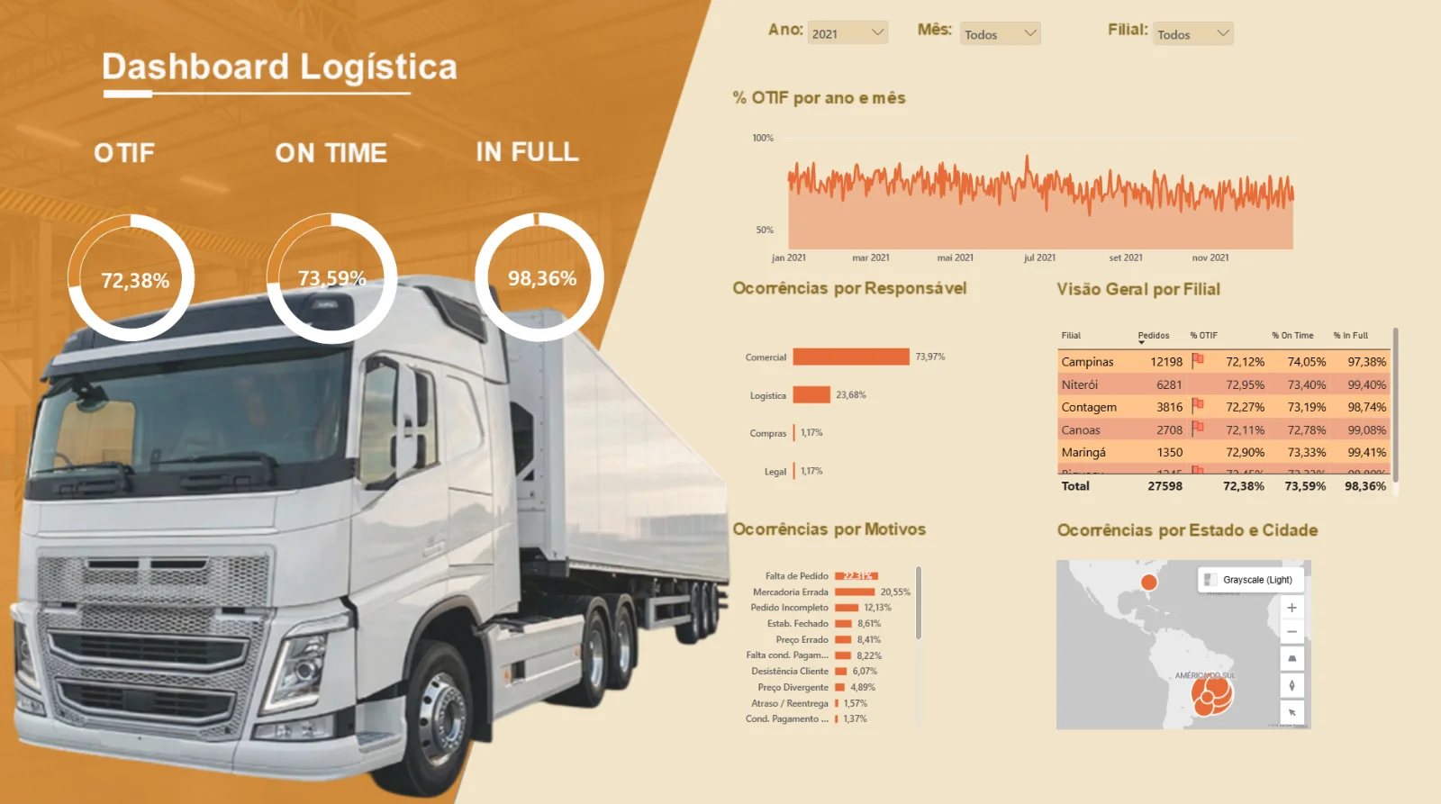 DASHBOARD LOGÍSTICO